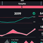**A fitness tracker app dashboard displaying workout data with charts and graphs. The data should show trends in heart rate, running times, and intensity levels. Focus on conveying analysis and progress tracking.**